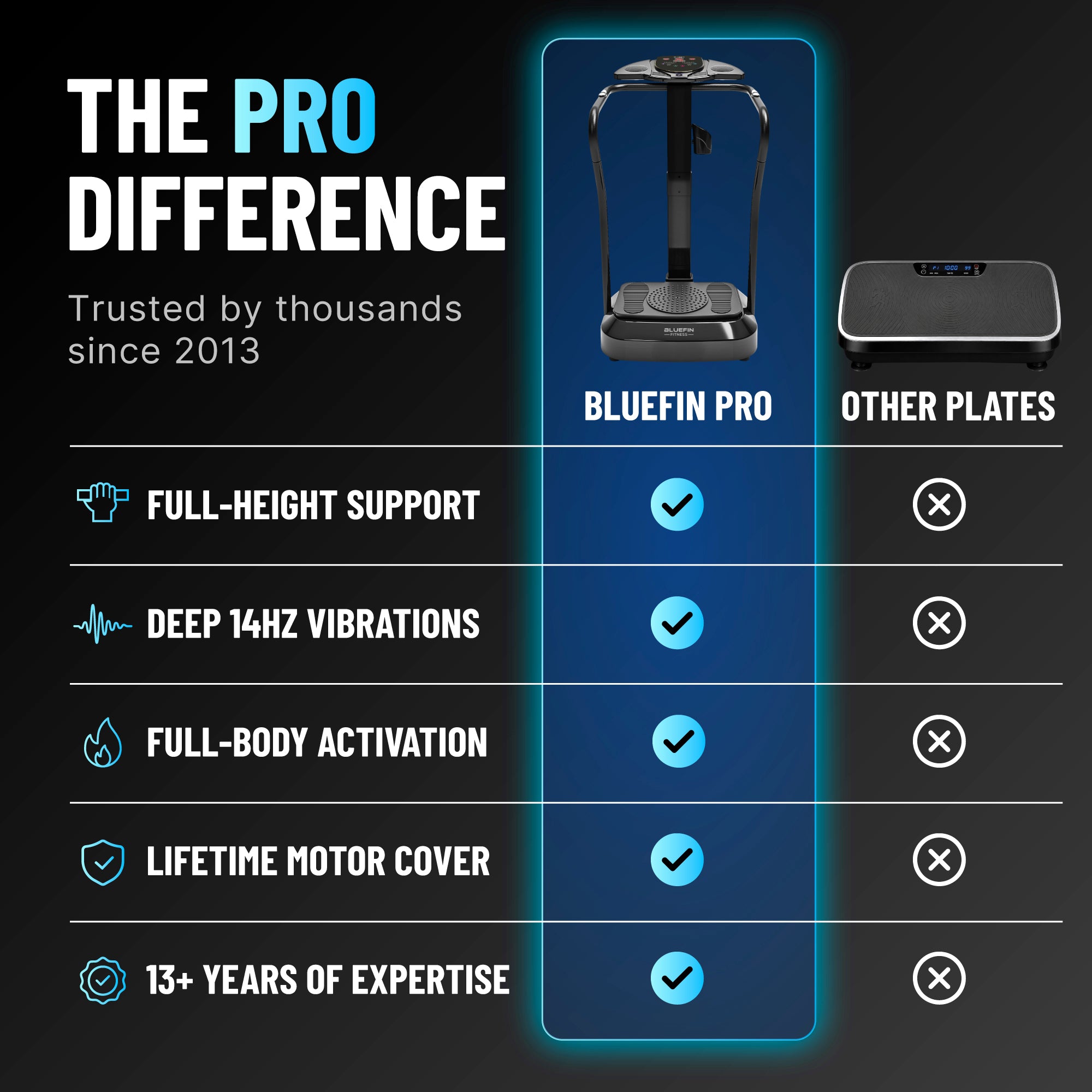 bluefin-fitness-pro-plateforme-vibrante-premium-moteur-silencieux-55db image 2